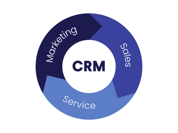 CRM