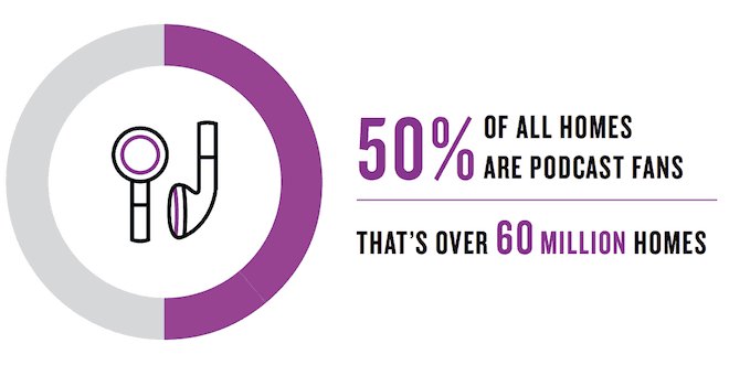 Podcast Statistic 