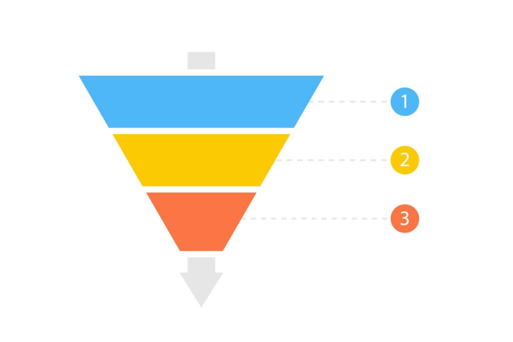 MarketingFunnel-1024x683