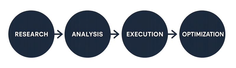 brand-strategy-two-trees