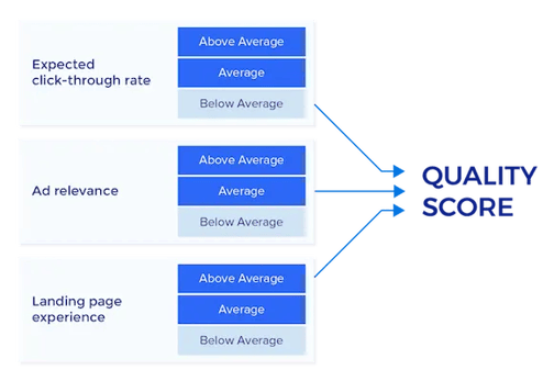 how-google-calculates-quality-score