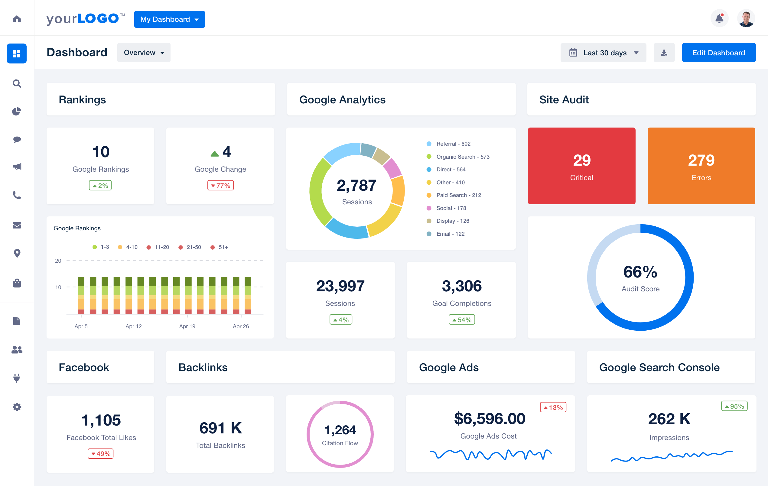 reporting-dashboard-twotreesppc reporting-dashboard-twotreesppc