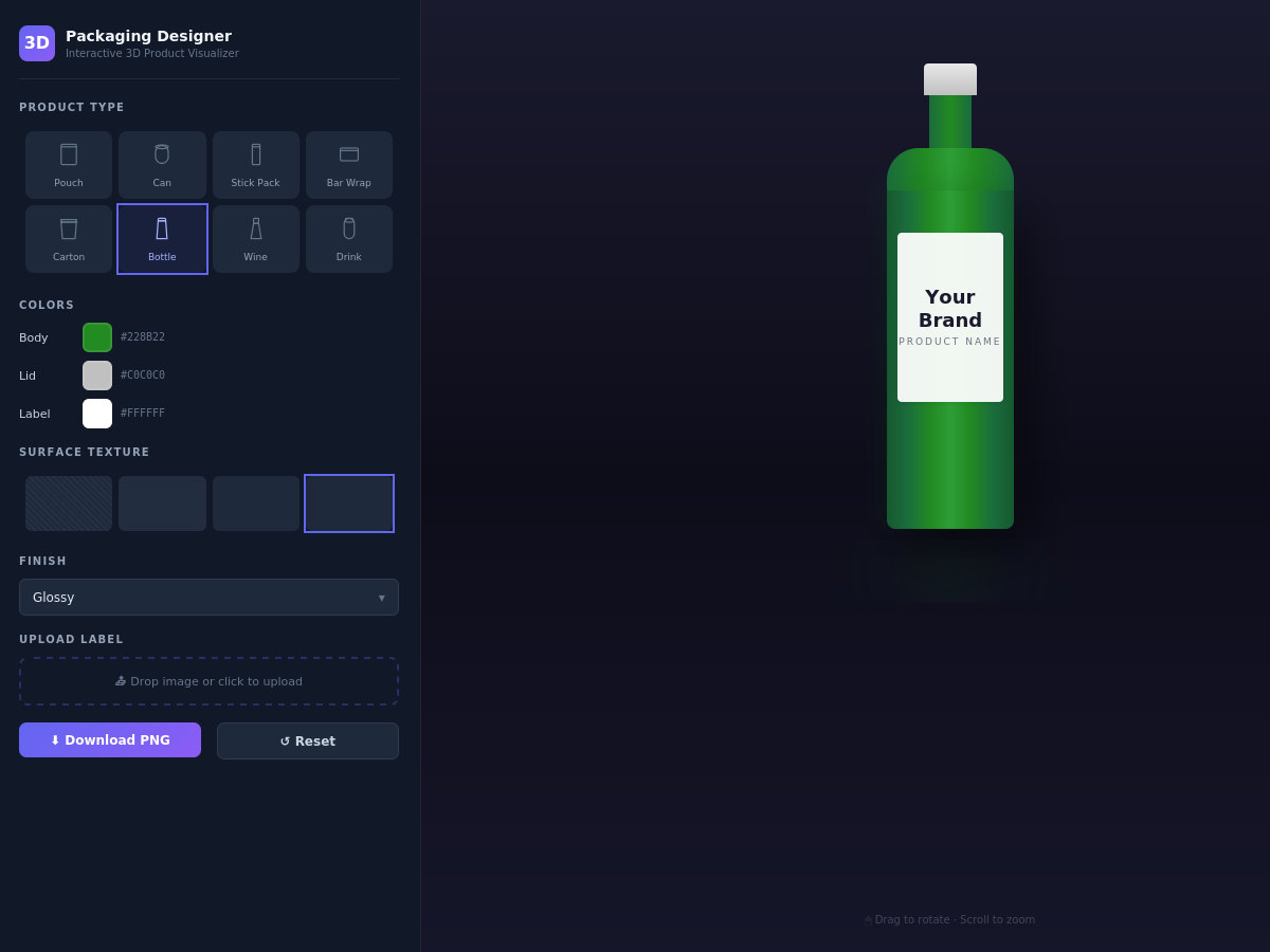 Eight Interactive Product Types