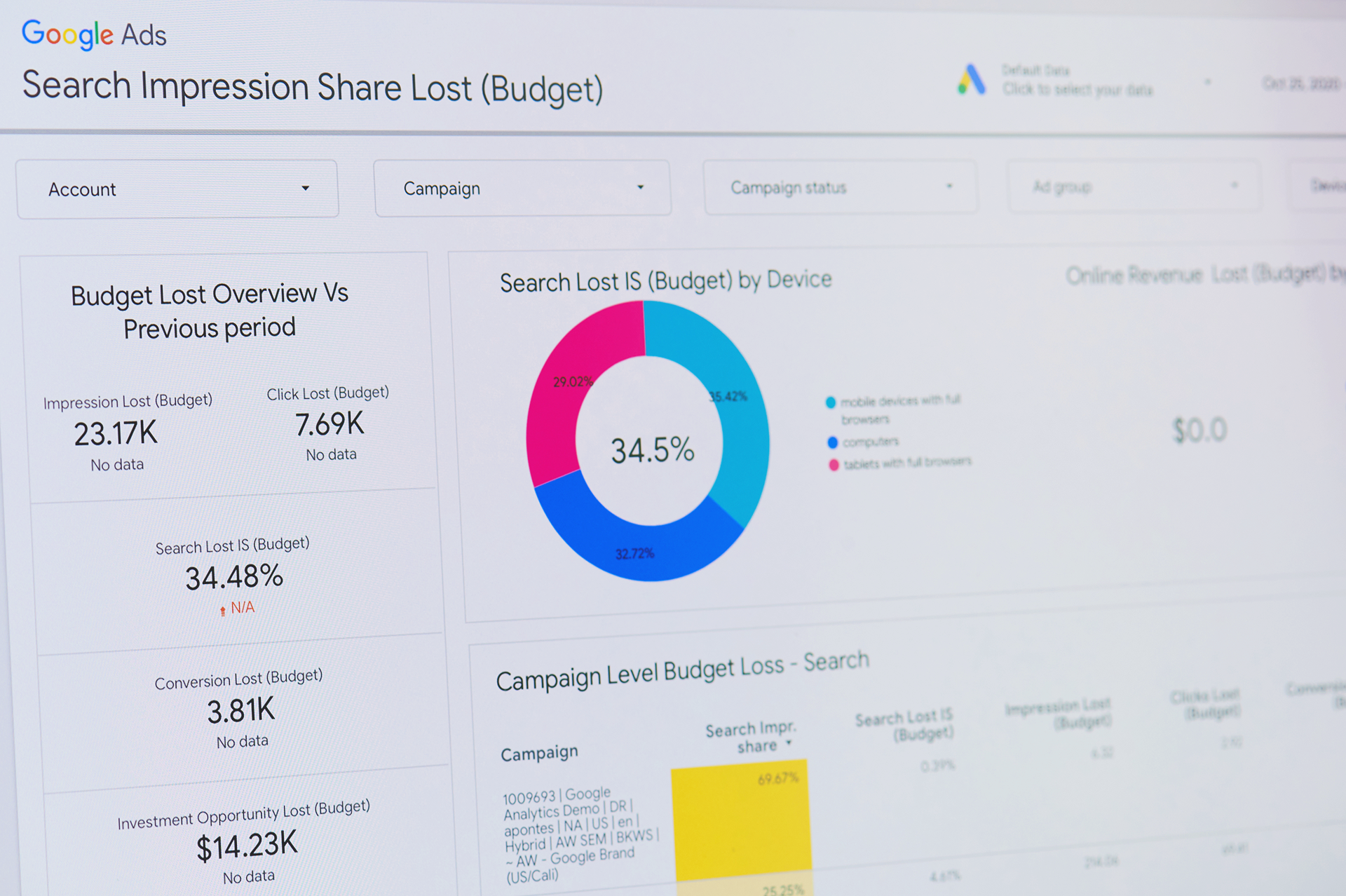 How To Calculate the Ideal Budget for Your Google Ads & Microsoft Ads